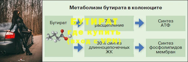 круглые Осташков